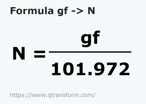 formule Grammes forza en Newtons - gf en N