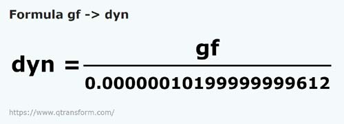 formula Grammi fuerza in Dyne - gf in dyn