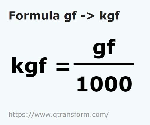 formula Grams force to Kilograms force - gf to kgf