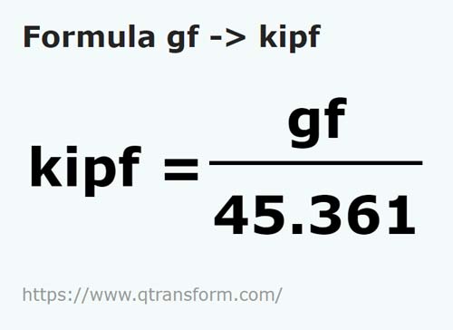 formula Grams force to Kips force - gf to kipf