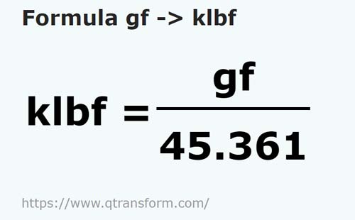 formula Gramas força em Quilolibras força - gf em klbf