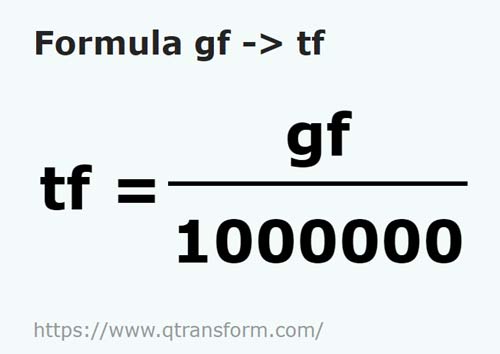 formula Gramos fuerza a Toneladas fuerza - gf a tf