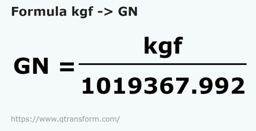 formula Kilogramos fuerza a Giganewtons - kgf a GN