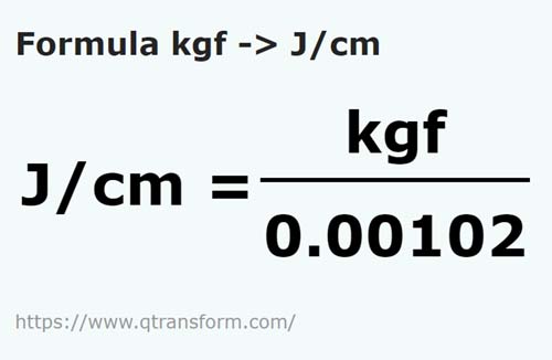formula Kilogram daya kepada Joule / sentimeter - kgf kepada J/cm