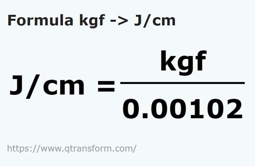 formule Kilogrammes force en Joules par centimètre - kgf en J/cm