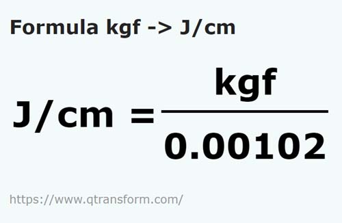 formula Kilograme forta in Jouli pe centimetru - kgf in J/cm