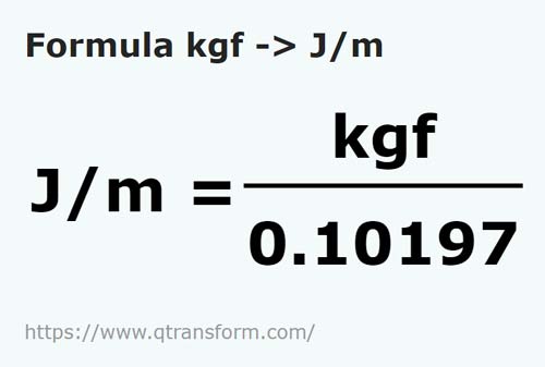 formula Kilograms force to Joules per meter - kgf to J/m