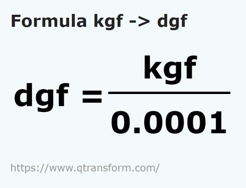 formula Kilogramos fuerza a Decigramo fuerza - kgf a dgf