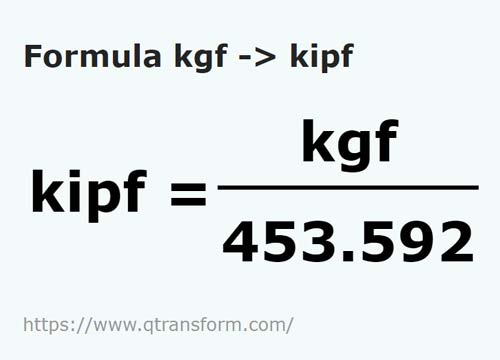 formula Kilogramy siła na Kip siłę - kgf na kipf