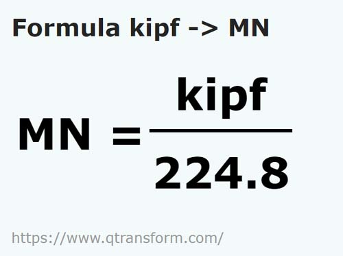 formula Kip daya kepada Meganewton - kipf kepada MN