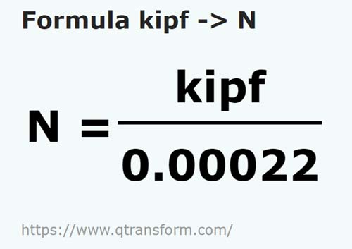 vzorec Kip síly na Newton - kipf na N