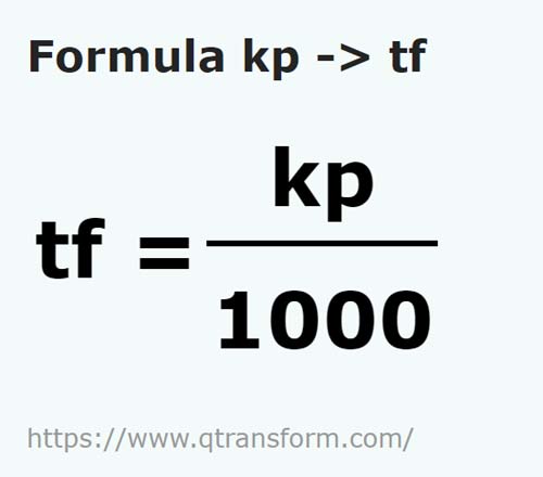 formula Kilopond kepada Tan daya - kp kepada tf