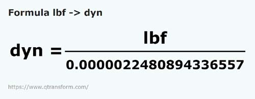 formula Pounds forta in Dine - lbf in dyn