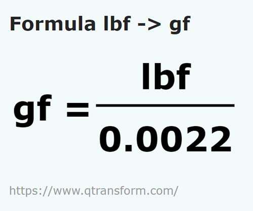 formula Paun daya kepada Daya gram - lbf kepada gf