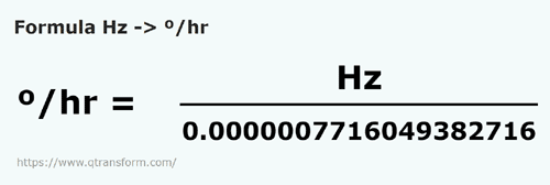 formula Hertz em Graus por hora - Hz em °/hr
