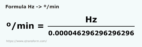 formula Hertzi in Grade pe minut - Hz in º/min