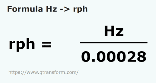 formula Hertzi in Revolutii pe ora - Hz in rph