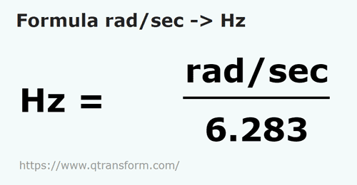 vzorec Radián za sekundu na Hertz - rad/sec na Hz