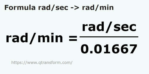 formula Radianos por segundo em Radianos por minuto - rad/sec em rad/min
