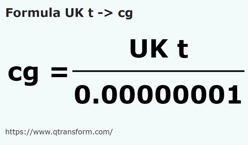 formula Toneladas largas a Centigramos - UK t a cg