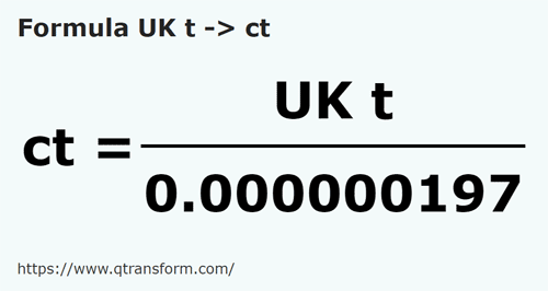 formula Long tons (UK) to Carats - UK t to ct