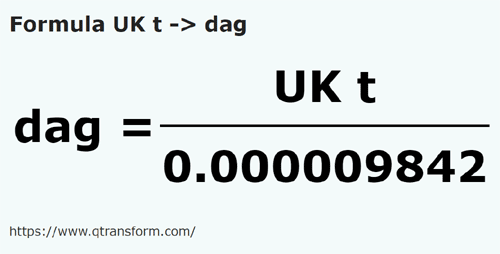 formula Tonnellata anglosassone in Decagrammi - UK t in dag
