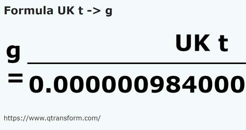 formula Długa tona na Gramy - UK t na g