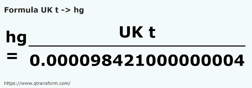 formula длинная тонна (Великобритания) в гектограмм - UK t в hg