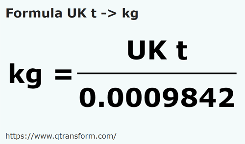 formula Toneladas de deslocamento em Quilogramas - UK t em kg