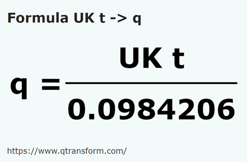 formula Tonnellata anglosassone in Quintale - UK t in q