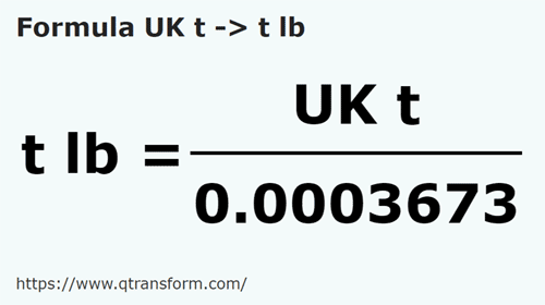 vzorec Dlouhá tuna (UK) na Trojská libra - UK t na t lb