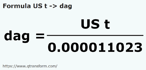 formula Krótka tony na Dekagramy - US t na dag