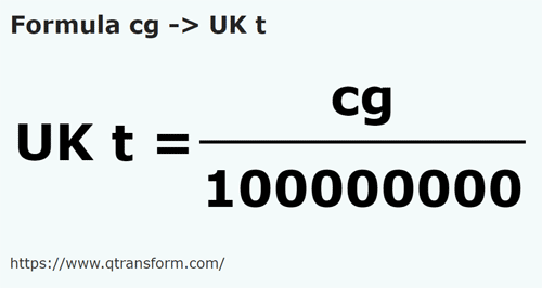 umrechnungsformel Zentigramm in Lange Tonne (Großbritannien) - cg in UK t