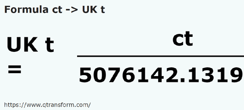 formula карат в длинная тонна (Великобритания) - ct в UK t