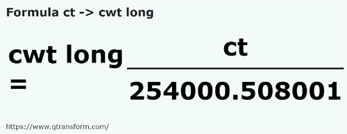 formula Karat kepada Kuintal panjang - ct kepada cwt long