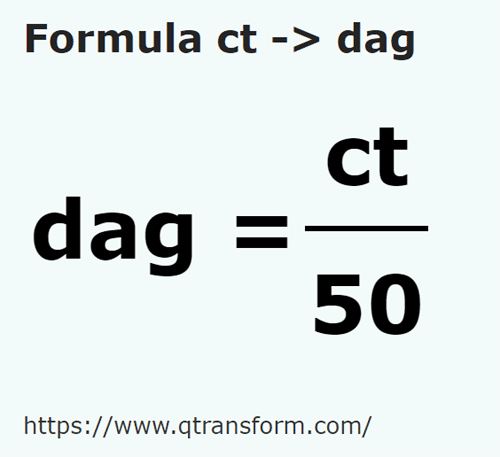 formula Carats to Decagrams - ct to dag
