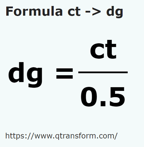 formule Carats en Décigrammes - ct en dg