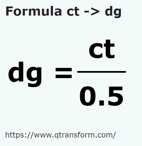 vzorec Karát na Decigramů - ct na dg