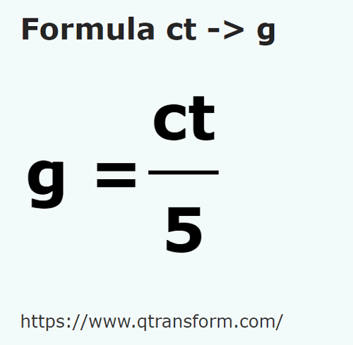 formula Carate in Grame - ct in g
