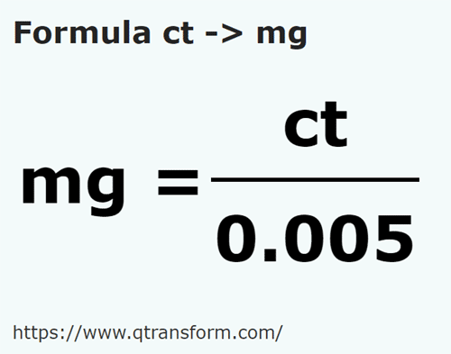 formula Carats to Milligrams - ct to mg
