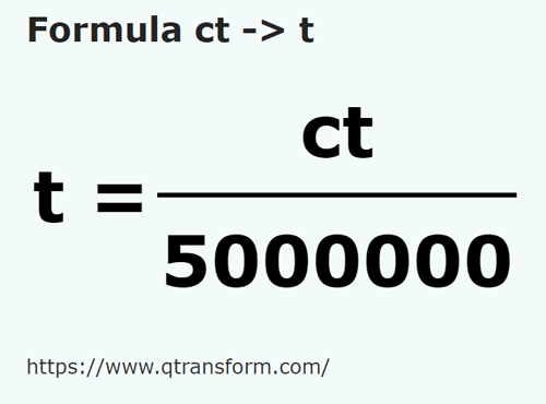 formula Carati in Tonnellata - ct in t