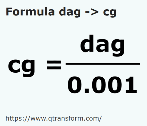 formule Décagrammes en Centigrammes - dag en cg