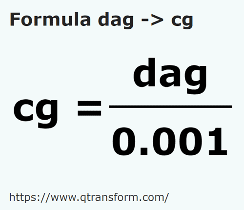 formula Dekagramy na Centygramy - dag na cg