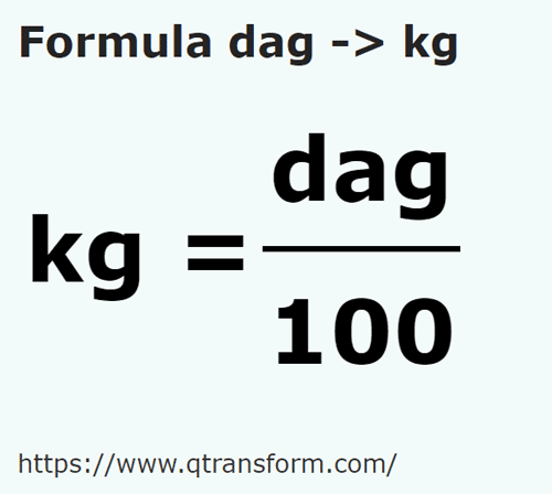formula Decagrame in Kilograme - dag in kg