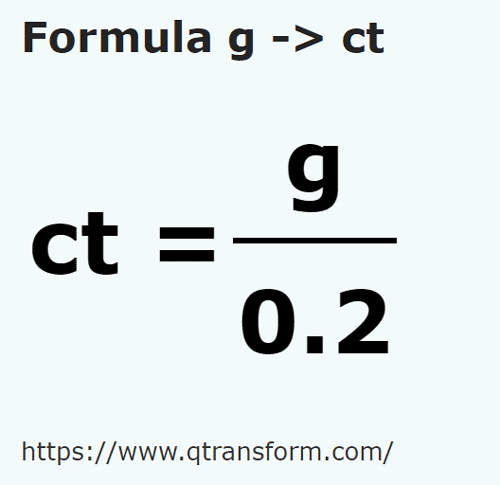 formula Grams to Carats - g to ct