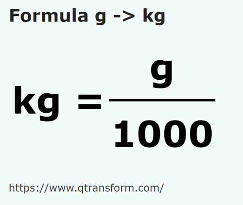 formula Grame in Kilograme - g in kg