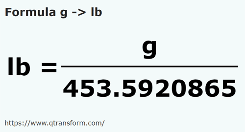 formula Grams to Pounds - g to lb