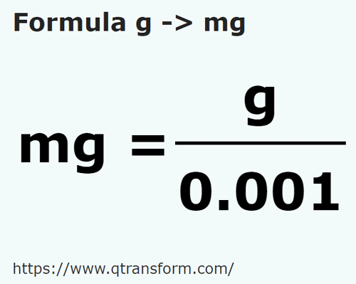 formula Grame in Miligrame - g in mg