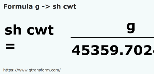 formule Gram naar Korte kwintaal - g naar sh cwt