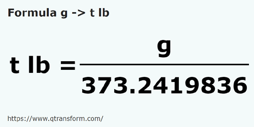 formula Grame in Pounds troy - g in t lb